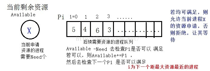 银行家算法详解wolfGuiDao的博客-