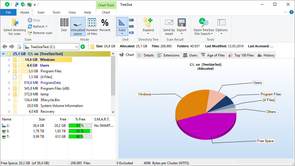 最强开源Delphi树形控件VirtualTreeView示例-CSDN博客