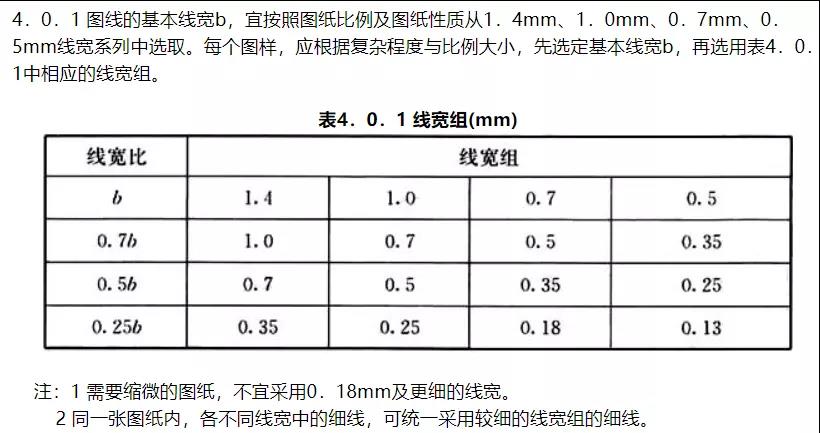 （图片来源：国家制图标准相关书籍）