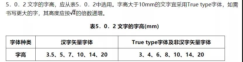 （图片来源：国家制图标准相关书籍）