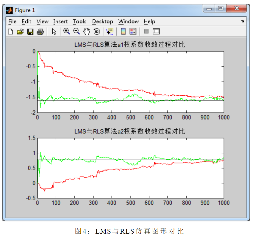 LMS 与 RLS_lms rls-CSDN博客