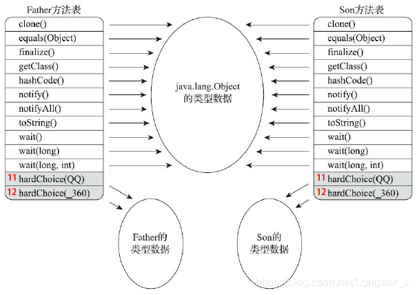 图片来源《深入理解java虚拟机》