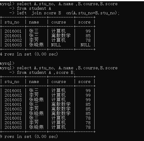 适合新手——MySQL中基于SQL语言增删改查等基础的练习大汇总RodmaChen的博客-