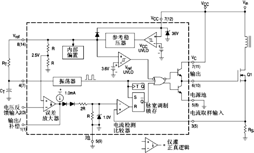 ▲ UC3843固定频率电流模式PWM控制芯片