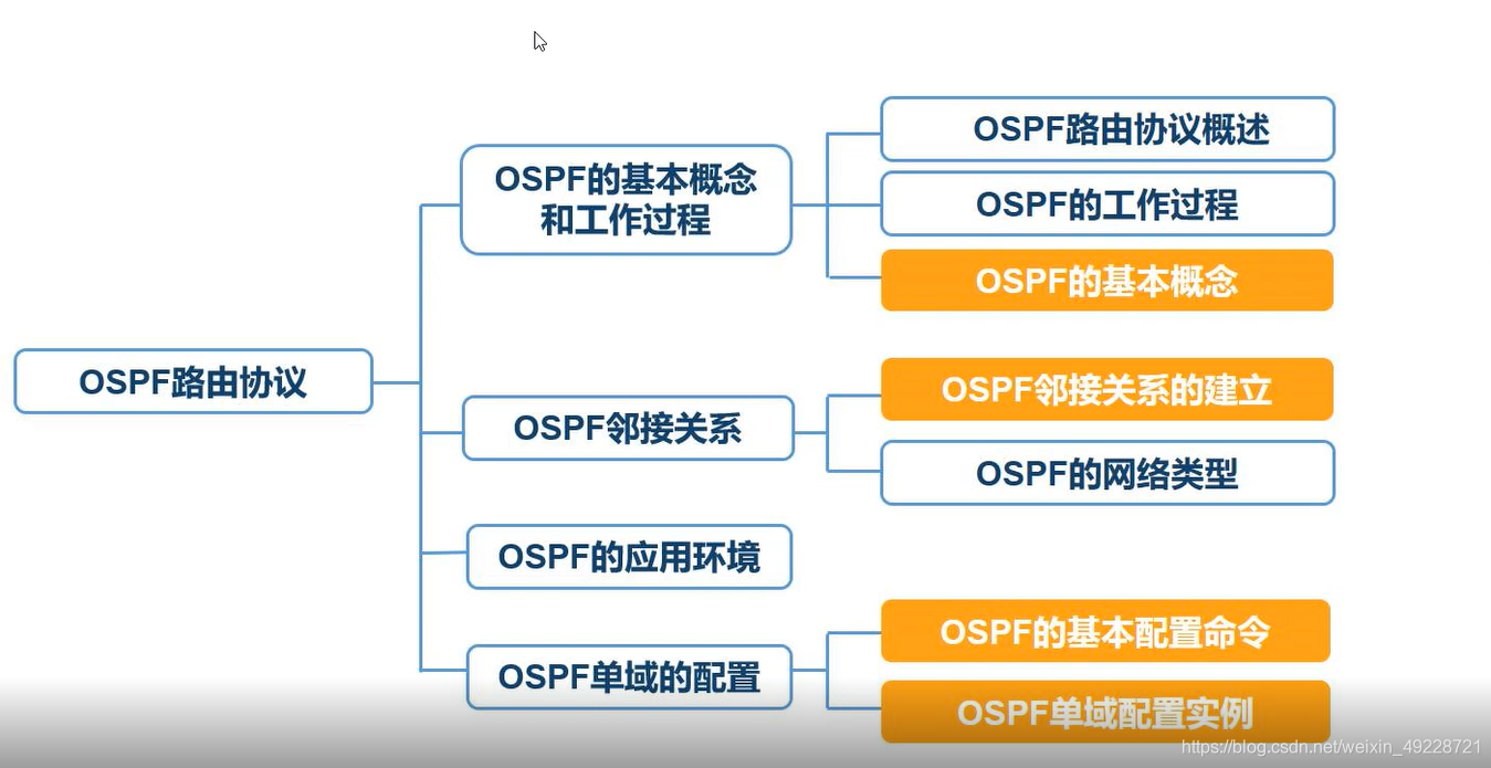 在本章概述这里插入图片描述