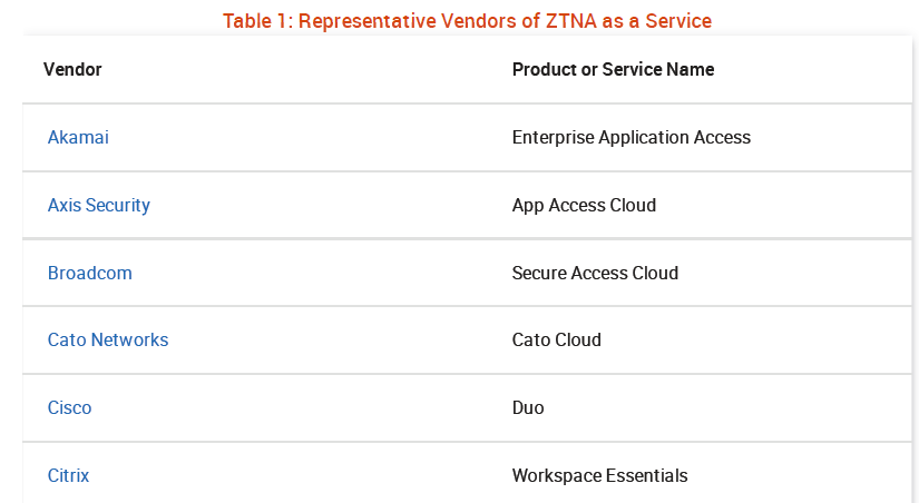 Gartner Market Guide For Zero Trust Network Access 零信任网络市场指南 王崇洋的博客 Csdn博客