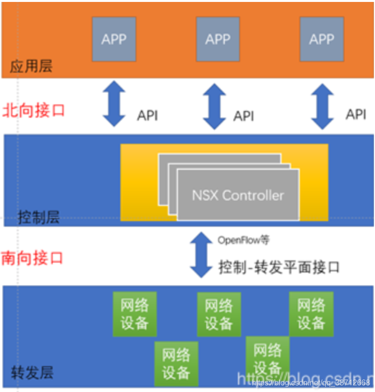 [外链图片转存失败,源站可能有防盗链机制,建议将图片保存下来直接上传(img-r73CTqW9-1595407398804)(C:\Users\cmcc\AppData\Roaming\Typora\typora-user-images\image-20200710103242356.png)]