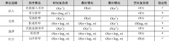 排序算法性能比较