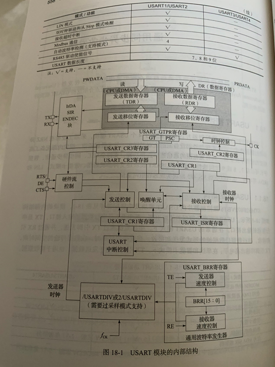 STM32F0开发实战图18-1