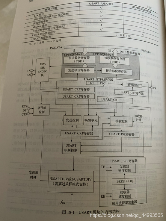 STM32F0开发实战图18-1