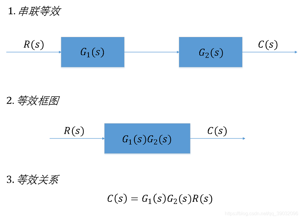 框图串联