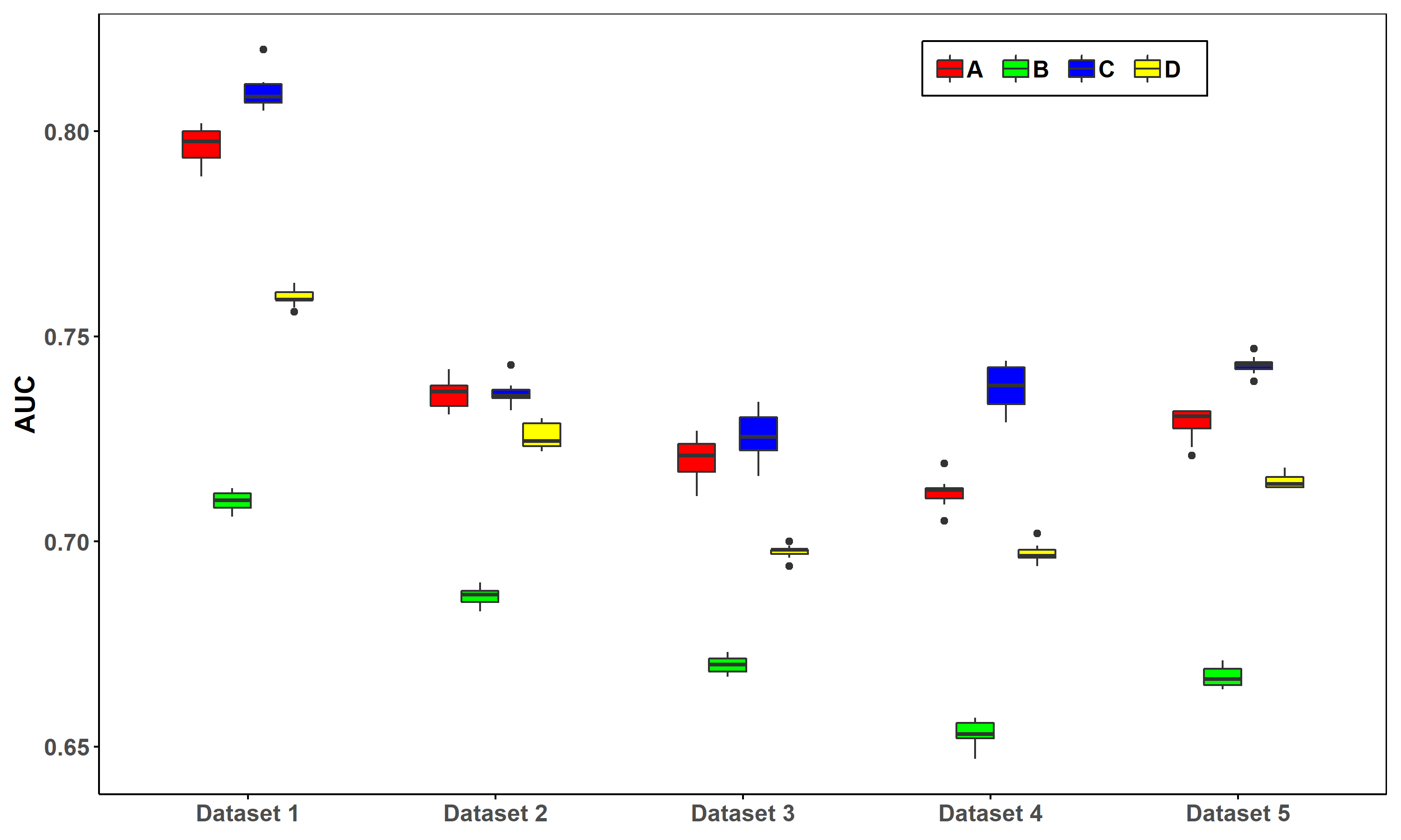 R语言ggplot2绘制分组箱型图和分组柱状图_7元的博客-CSDN博客