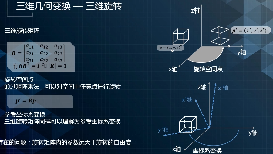 Apollo进阶课程[3]——Apollo定位技术_验证航迹推算算法的车辆位置准确性-CSDN博客