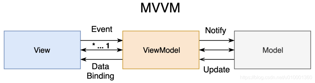 iOS上的干净架构(Clean Architecture)和MVVM_ios clean + mvvm-CSDN博客