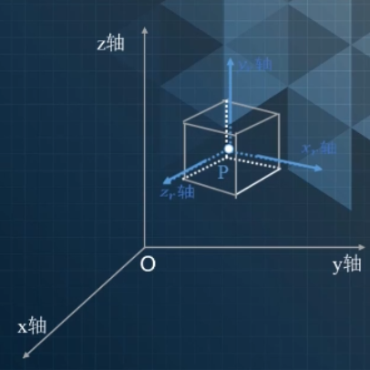 Apollo进阶课程[3]——Apollo定位技术_验证航迹推算算法的车辆位置准确性-CSDN博客