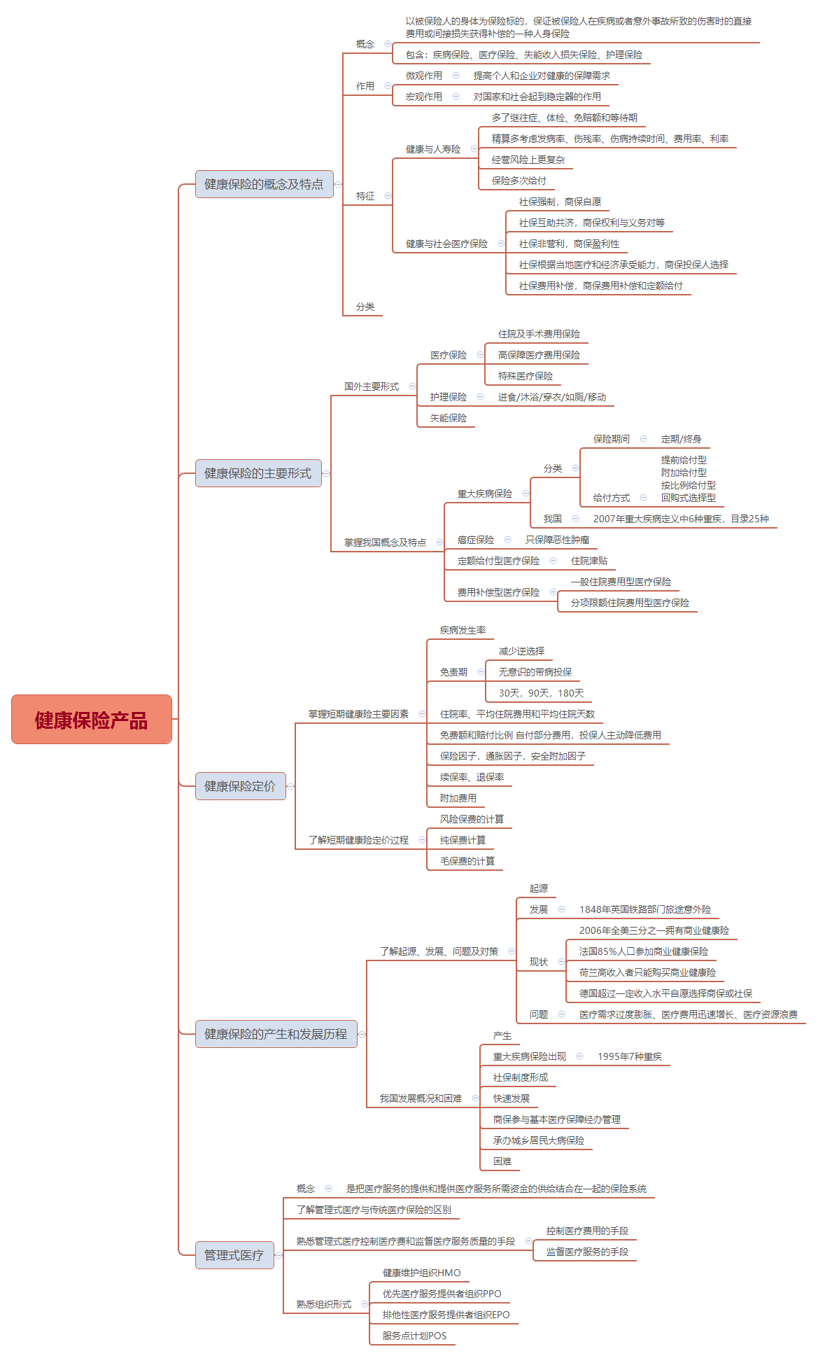 人身保险产品思维导图