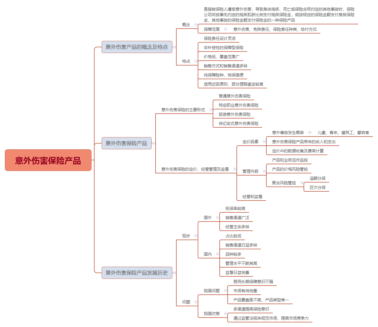 人身保險產品思維導圖