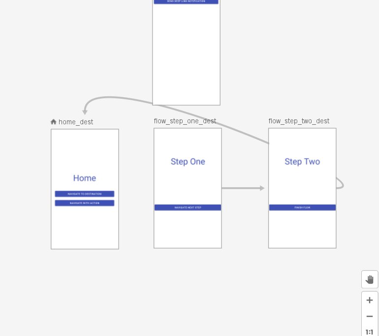 android的Jetpack的navigation原理详解_androidx navigation原理CSDN博客