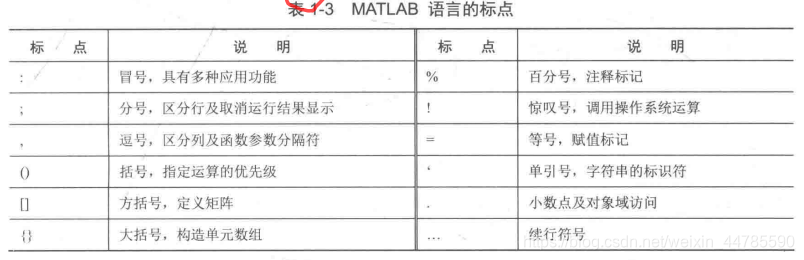 关注说明，后面都会见到相关名词