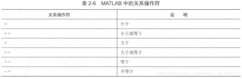 关系操作符