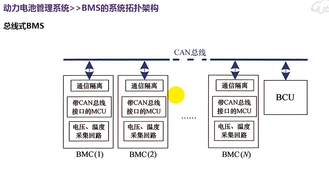 动力电池基础_一体式bms和主从式bms的区别-CSDN博客
