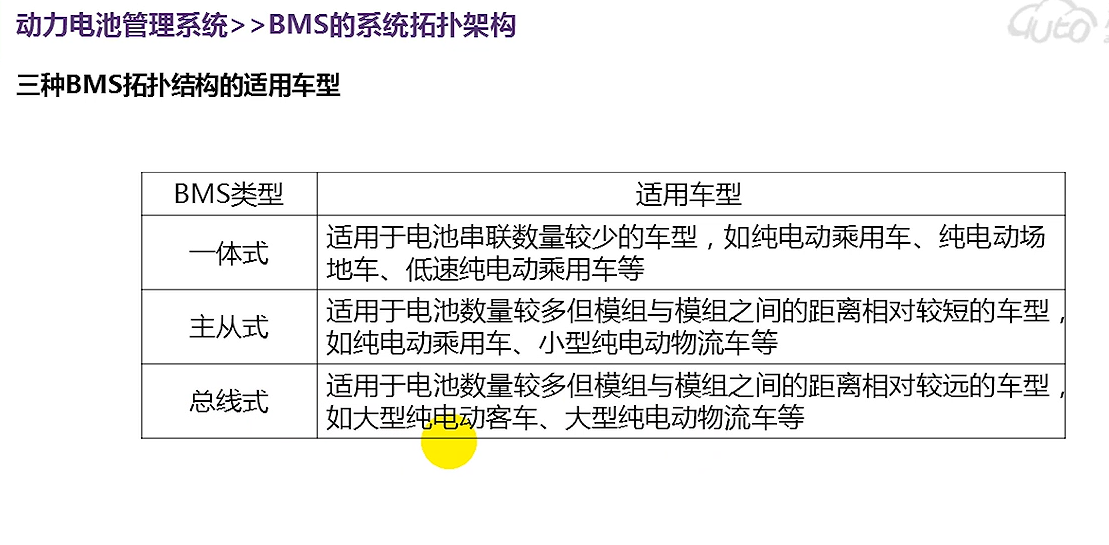 动力电池基础_一体式bms和主从式bms的区别-CSDN博客
