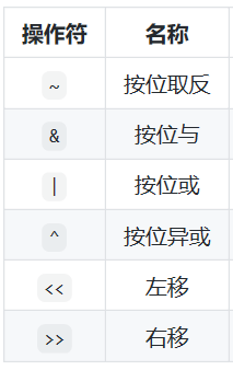 除以符号怎么打在电脑上_除以的符号_苹果手机怎么打除以符号
