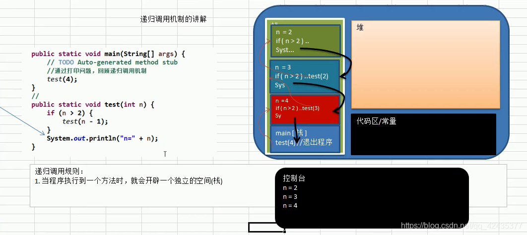 图源：尚硅谷Java数据结构课程截图