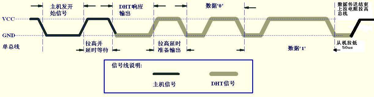 超详细！基于树莓派Python编程使用dht11温湿度模块