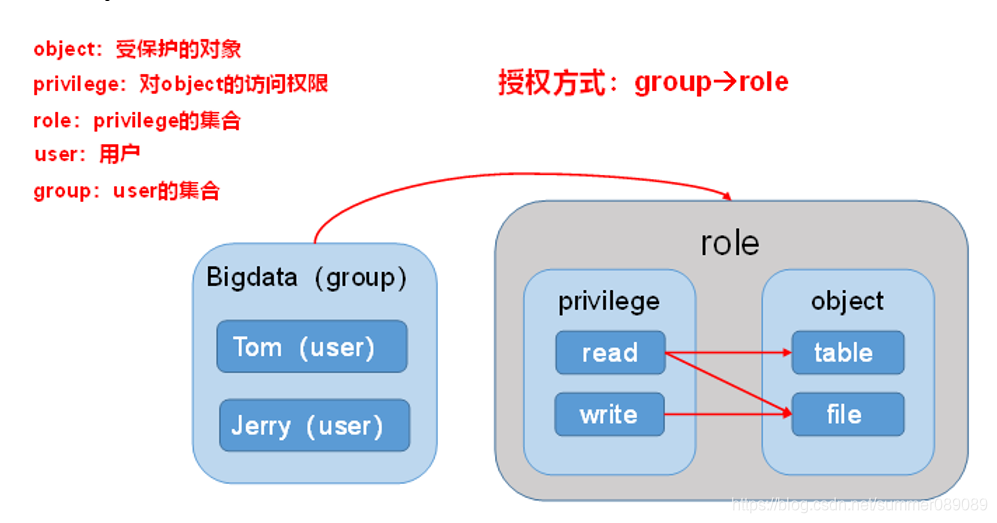 [外链图片转存失败,源站可能有防盗链机制,建议将图片保存下来直接上传(img-zJAmYgH5-1594817304107)(C:\Users\刘建新\AppData\Roaming\Typora\typora-user-images\image-20200714201440189.png)]