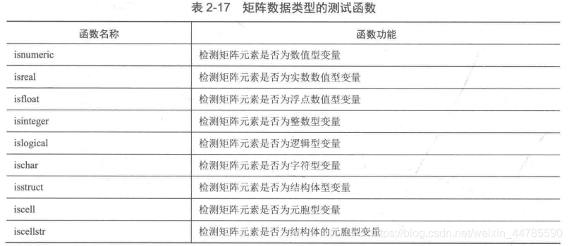 矩阵数据类型