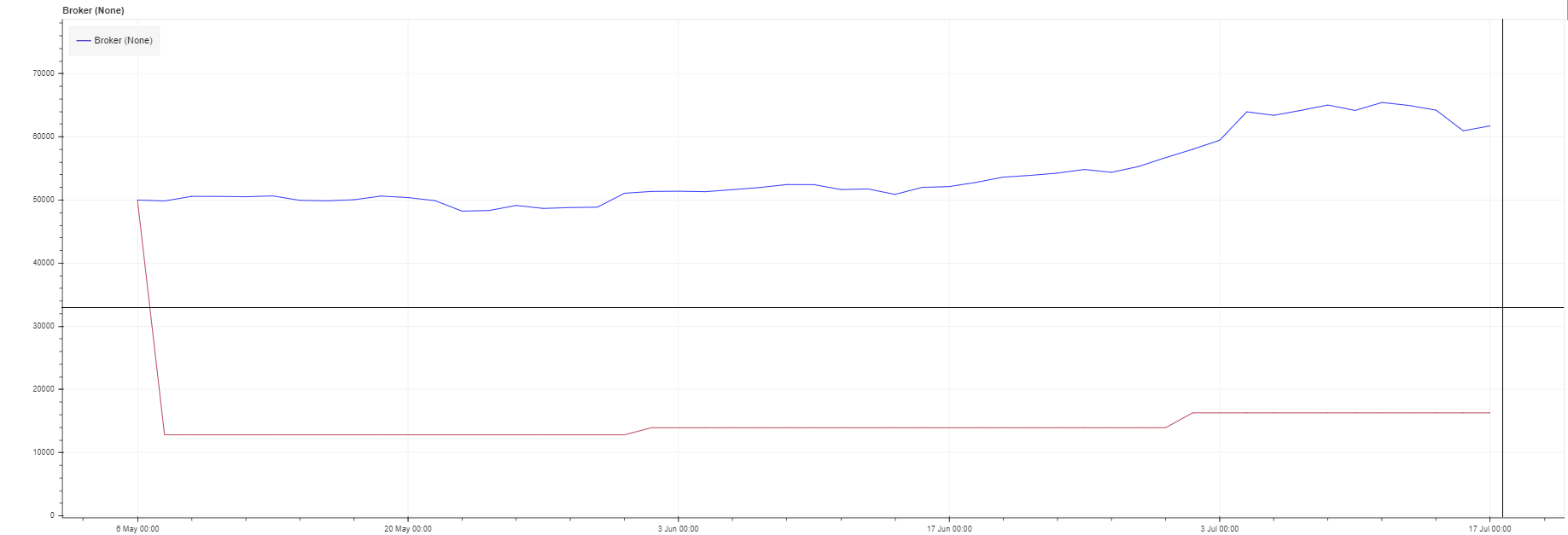 利用Backtrader进行期权回测之五：用backtrader_plotting查看回测结果_backtrader plotting-CSDN博客