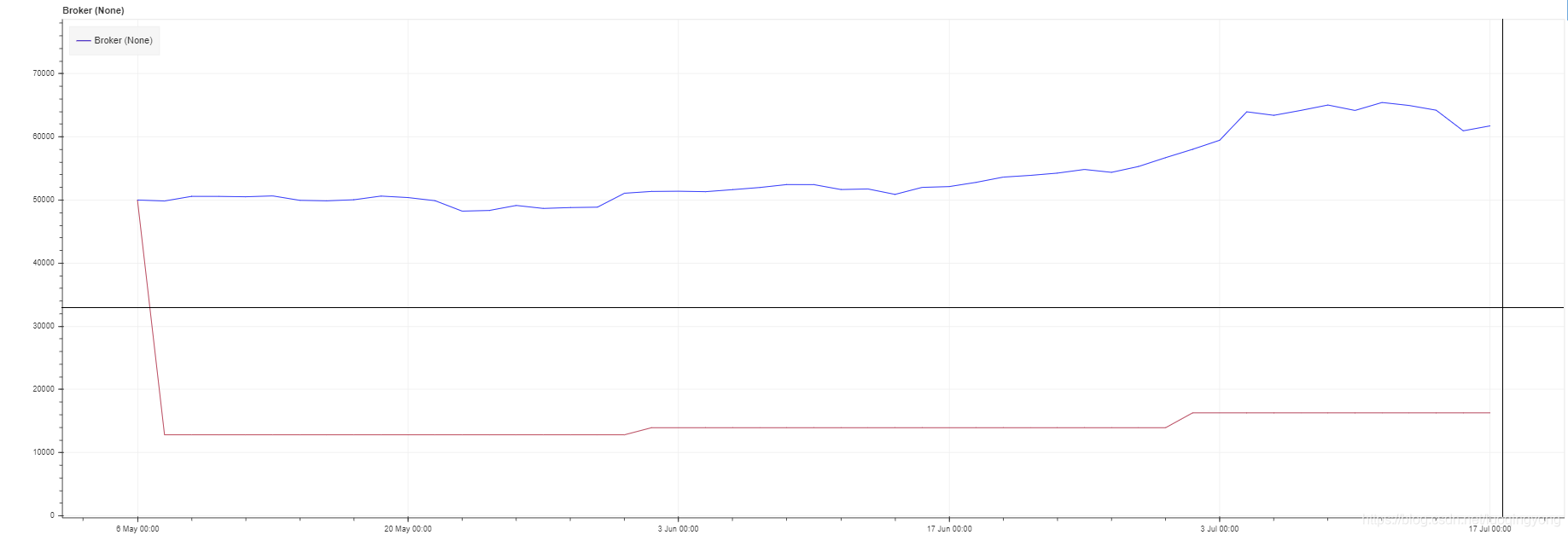 利用Backtrader进行期权回测之五:用backtrader_plotting查看回测结果_backtrader plotting-CSDN博客