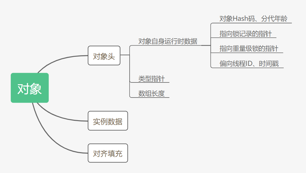 在這裡插入圖片描述