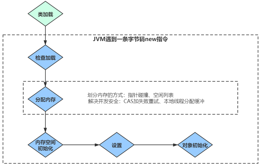 JVM symbolic references and direct references - Programmer Sought
