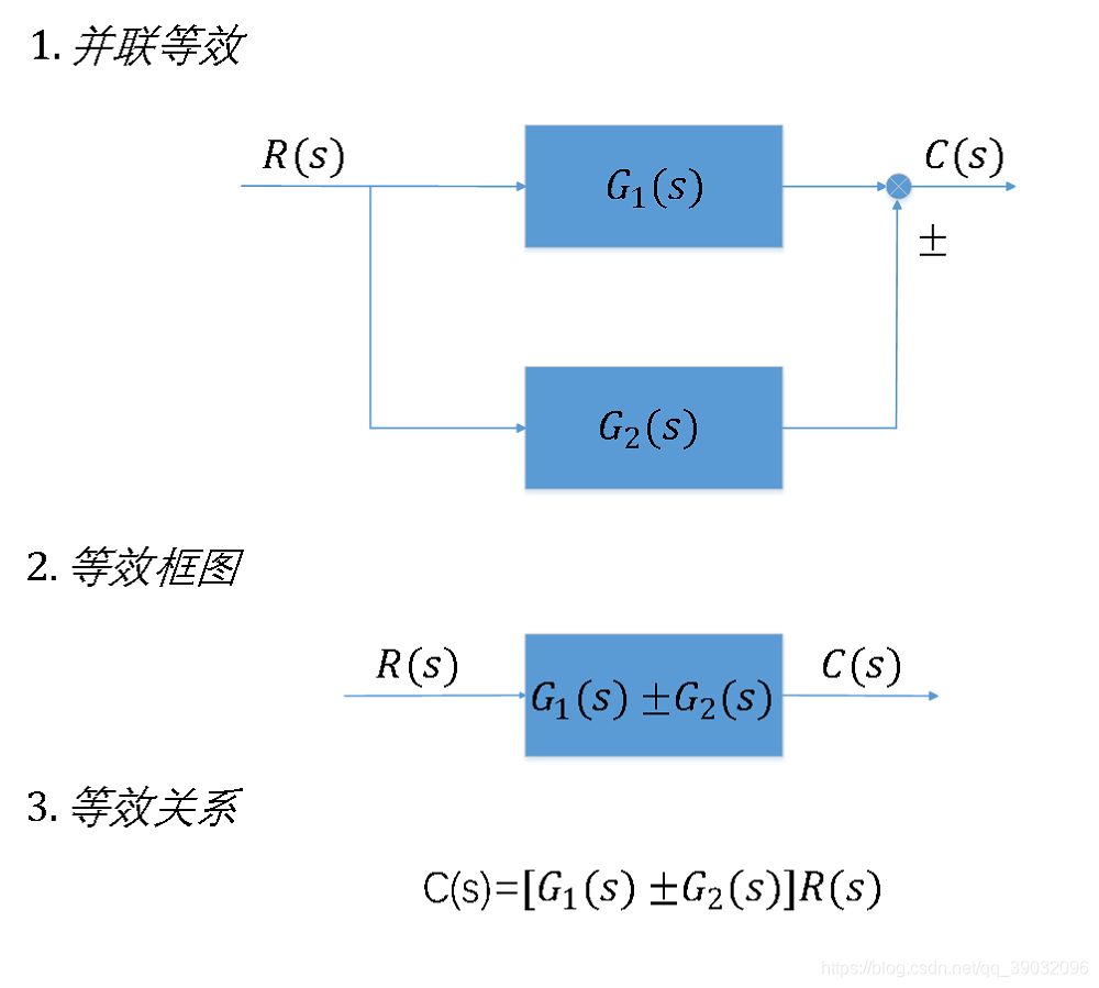 框图并联