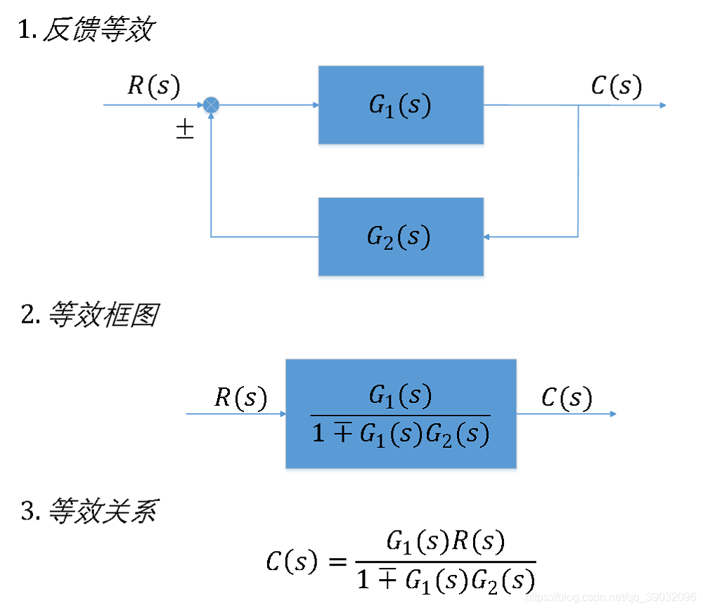 反馈等效框图