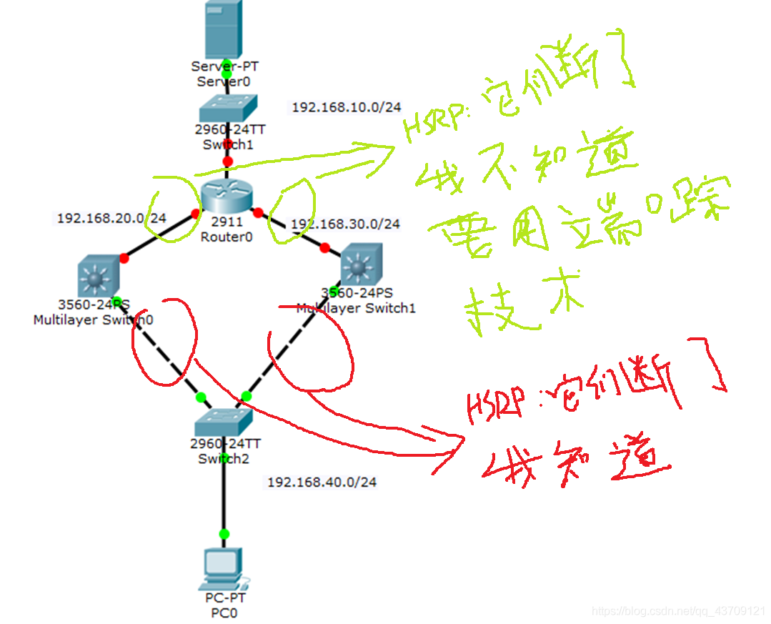 端口跟踪