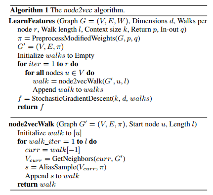 node2vec的一些理解
