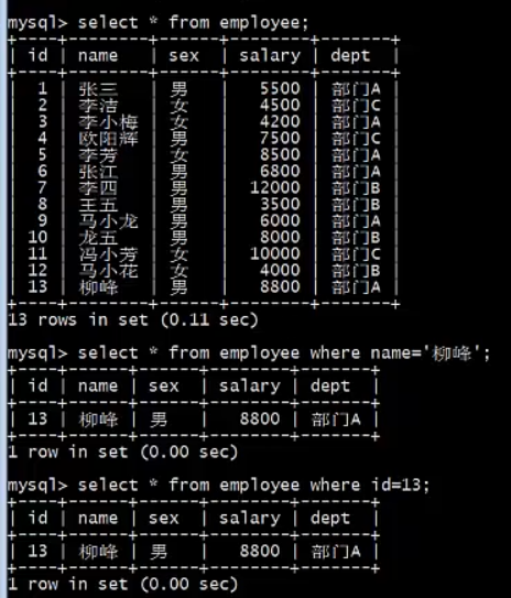 Mysql索引的使用实例 Mysql索引实例 Csdn博客