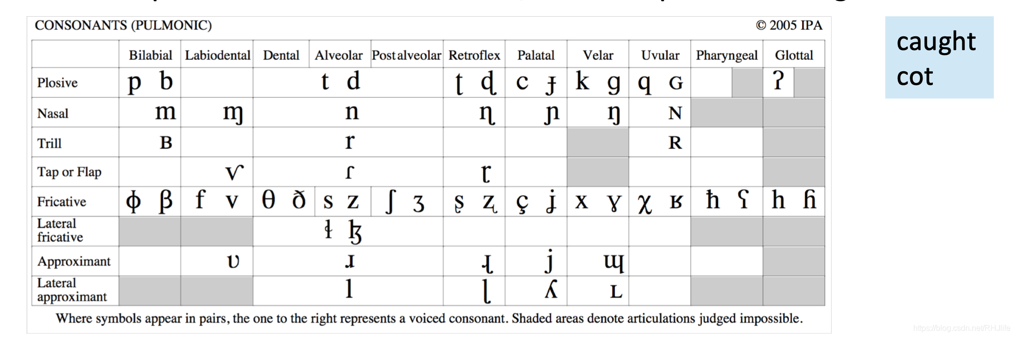 To phonetics. Международный фонетический алфавит таблица. МФА таблица согласных. МФА Международный фонетический алфавит. Международная Фонетическая таблица.