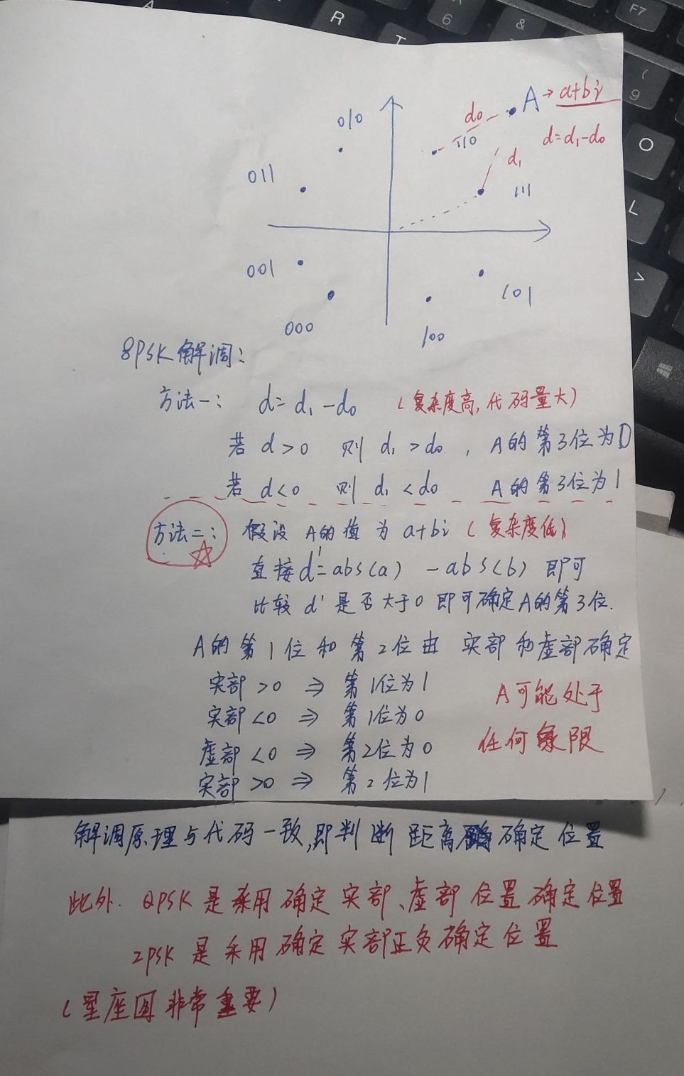 MATLAB程序:8PSK 调制解调_8psk调制-CSDN博客