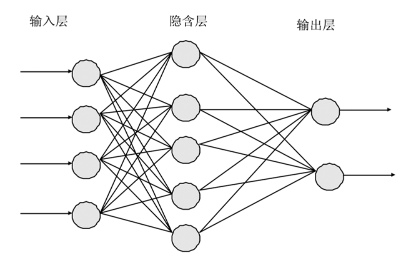 前馈神经网络 & 反馈神经网络_前馈神经网络和反馈神经网络-CSDN博客
