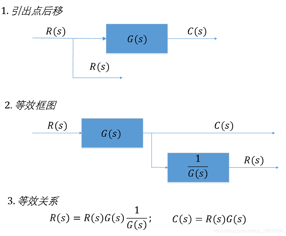 引出点后移