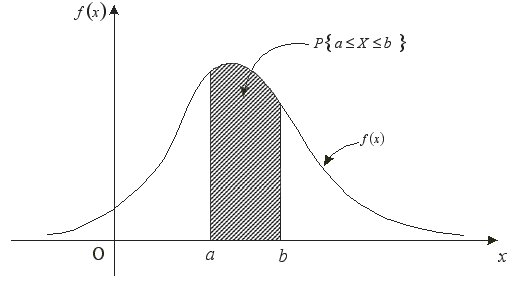 【概率论】随机试验、随机变量、离散型/连续型随机变量