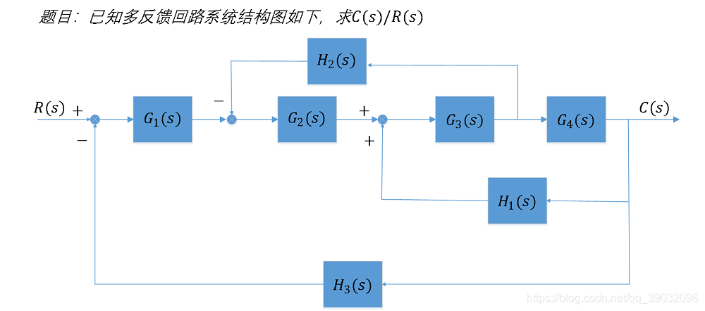 训练题目