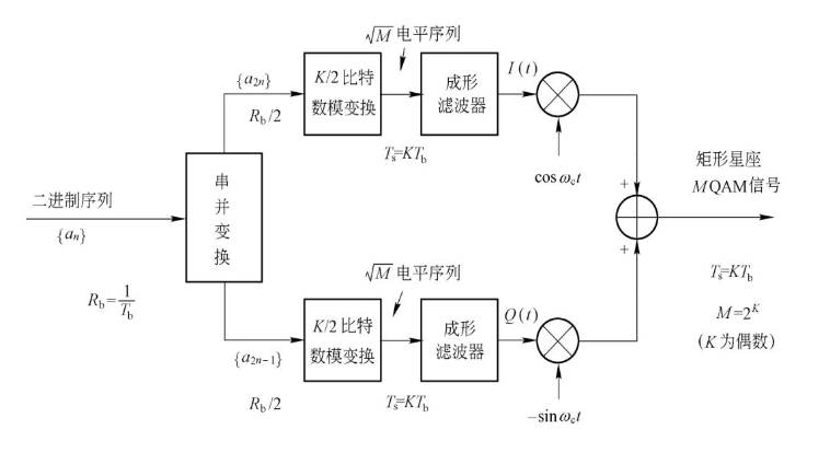 OFDM概述