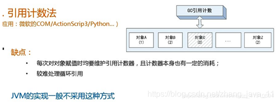 引用计数法