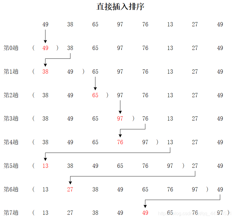 直接插入排序