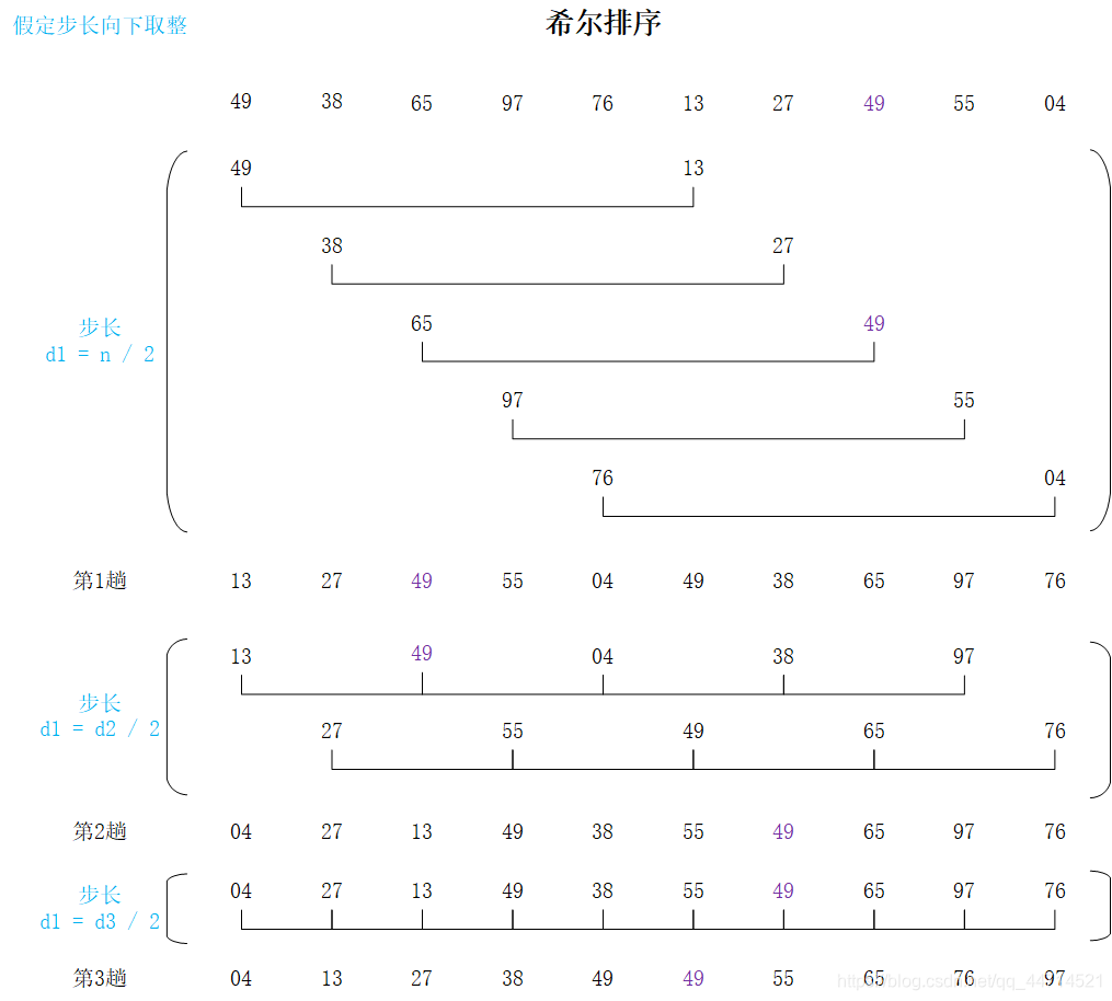 希尔排序